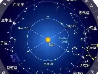 星盘里的符号,占星学的行星符号