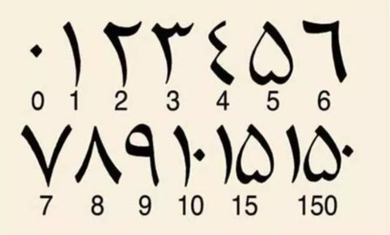 阿拉伯数字占卜法,简单的用数字占卜方法