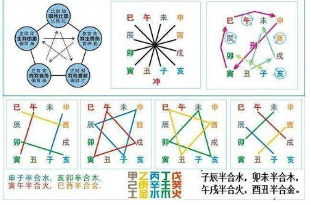 八字乙庚合而不化,属蛇四月份运势如何