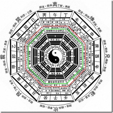 四柱八字内容,四柱八字命局分析详解