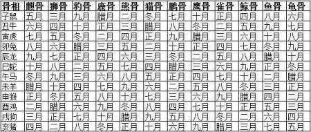 八字会算出什么,八字排盘算命