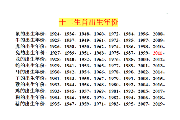 12属相排列及年龄排列,70后属相生肖排表