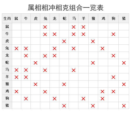 婚姻犯相冲是什么意思,婚姻相冲怎么处理