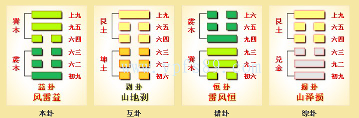 易经六十四卦之益卦正解,周易六十四卦爻辞详解