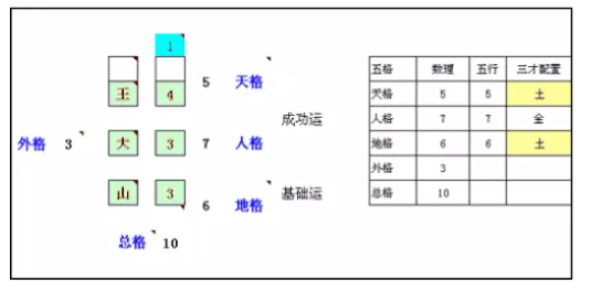 数字31吉凶华人开运,数字61的吉凶