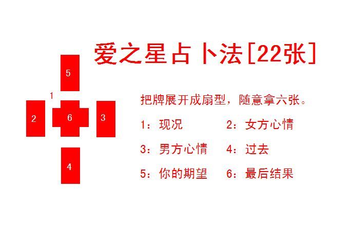 塔罗牌爱情牌阵8张,塔罗占爱情哪个牌阵