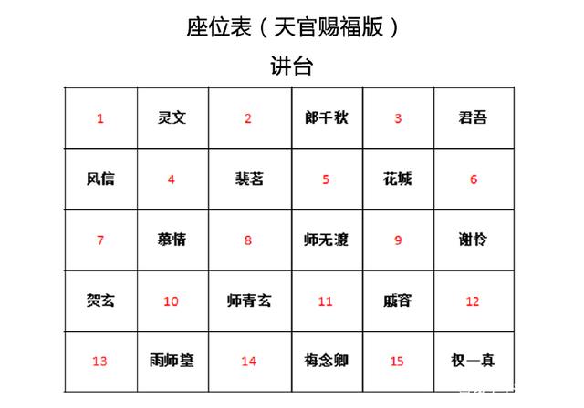 摩羯座魔道祖师,魔道祖师生日表及星座