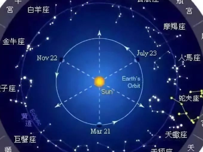 占星看智力天赋南交点,古典占星看职业天赋