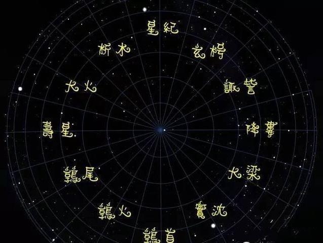 中国的12个星座叫什么名字,7月是什么星座