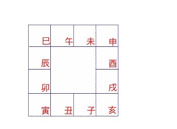 紫薇斗数图解,紫微排盘怎么看图解每一宫