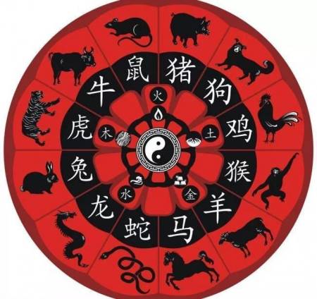 夫妻同一个属相相克吗,婚姻相克的属相有哪些