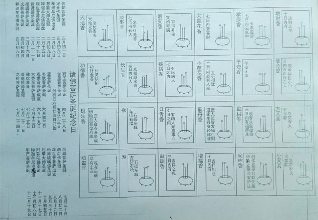 家庭佛像开光法会,自己给菩萨开光怎么开