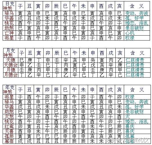 日柱神煞贵人多,八字看神煞贵人详解