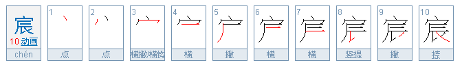 属狗取名字可以用宸字或者辰字吗,为什么不能用宸字取名