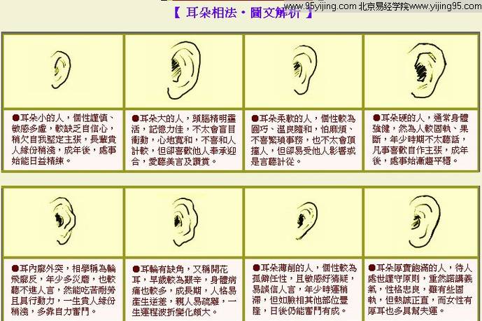 面相耳朵大小的标准,耳朵和眼睛一样高面相