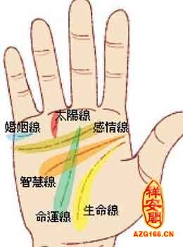 算命五个手指代表的意思,手相五指各代表什么