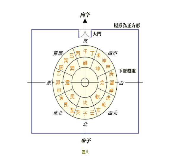 城市房子布局风水,家里风水布局大全