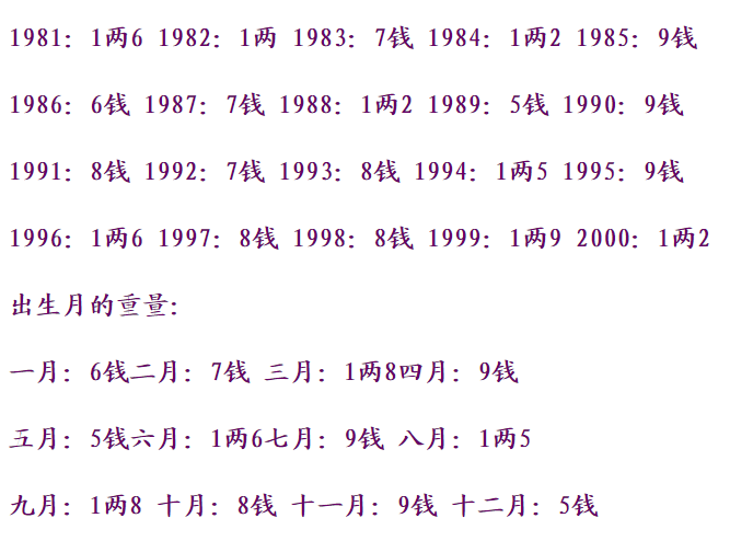 算命称命对照,称八字算命表男命女命