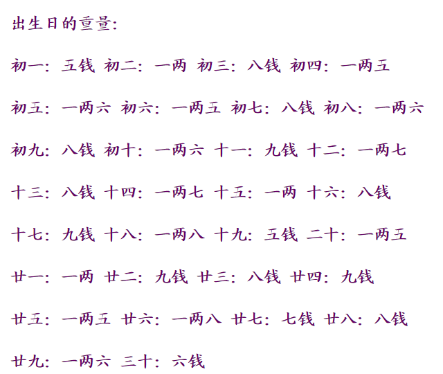 算命称命对照,称八字算命表男命女命