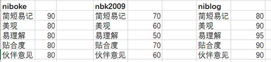 微信号怎么起名才好听好记,月老灵签第五十五签