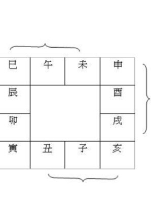 八字中的名词解释,八字术语汇总