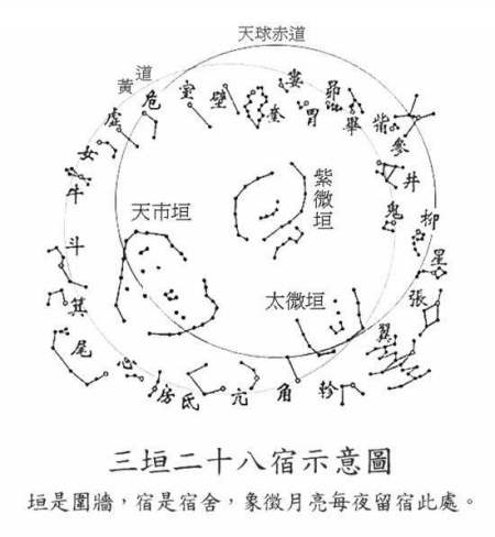 中国古代星座划分,108个星座分别叫什么