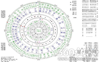 四柱神煞看哪柱,八字神煞主要看哪一柱