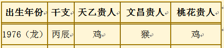 生肖龙命中注定贵人是,88属龙人真爱何时出现