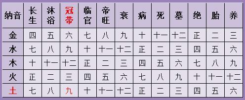 合八字算命婚姻爱情,免费八字合婚生辰八字合婚