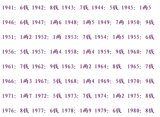 称骨算命几斤几两对照表1987,几钱几两的算命解释表2023