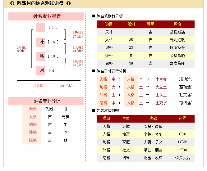 91年属羊女孩名字大全姓陈,陈姓女孩取名大全属羊