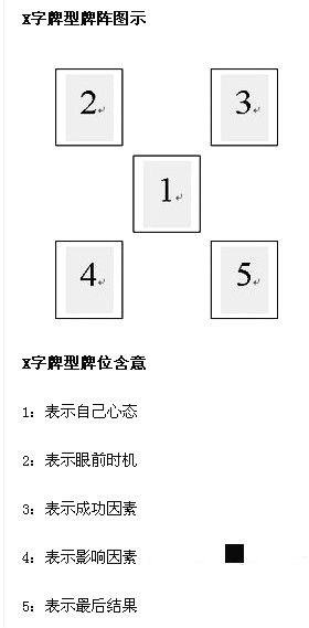 塔罗牌测试我能心想事成吗,塔罗测试他对我啥意思