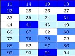 数字吉凶82,数字81的吉凶含义