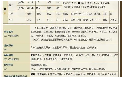 取名字缺木缺金,五行缺木的男孩名字