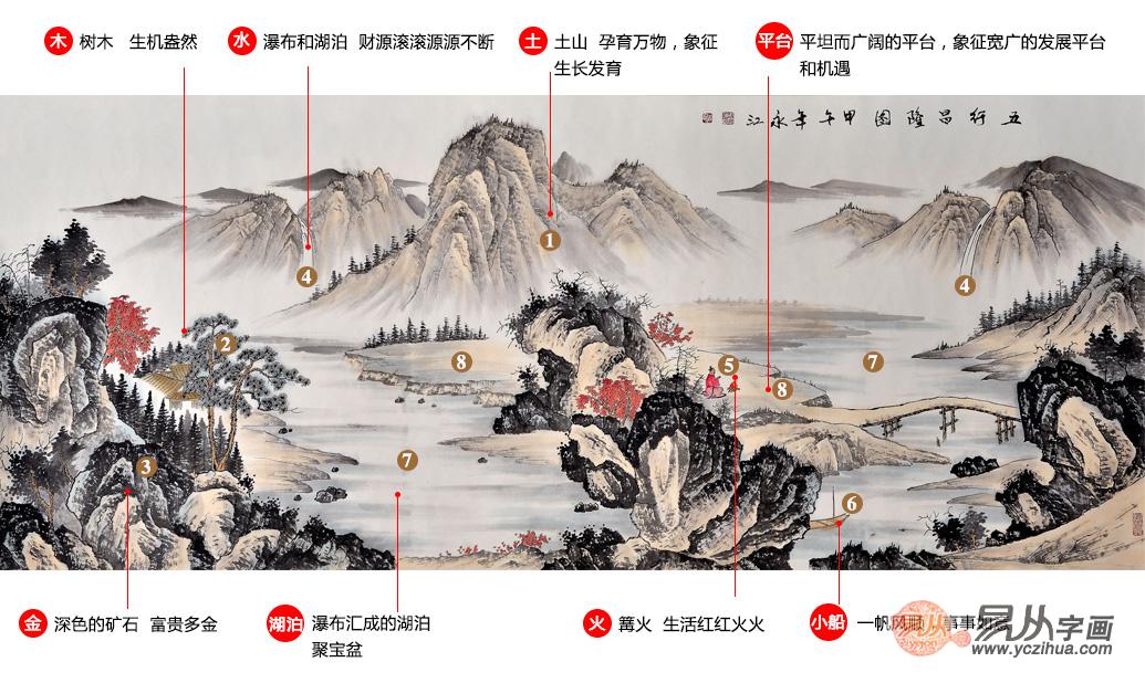 中国风水画的解晰,中国十大风水名画