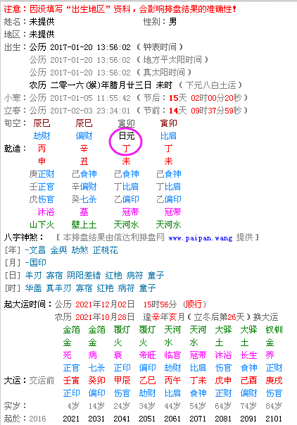 八字里日柱坐元女是什么意思,哪些日柱的女人有钱