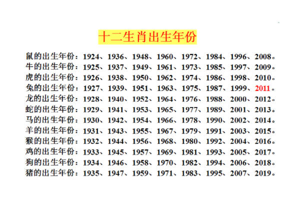 各生肖的年份,十二生肖出生年份对照表