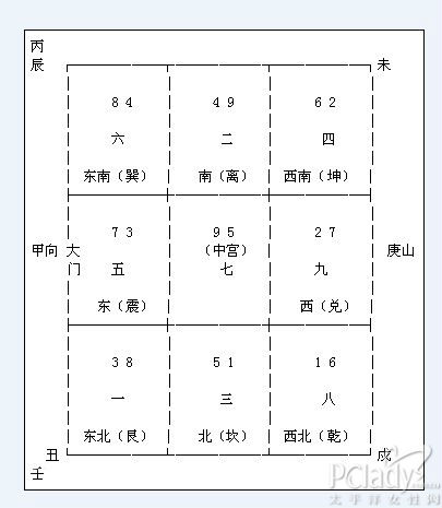 八运丁山癸向飞星排盘,丁山癸向兼辛乙详解吉凶