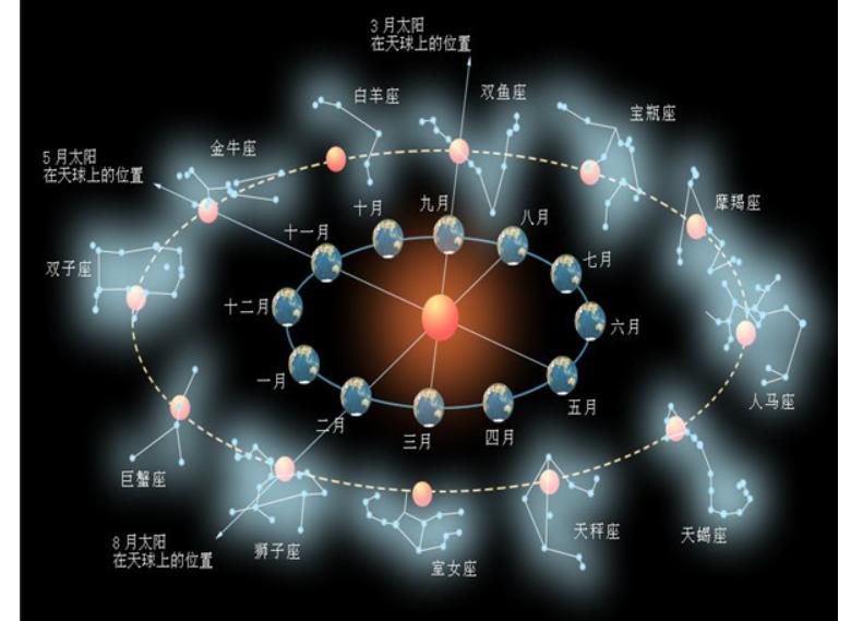 12月18日的射手座的上升星座,12月18日射手座上升是