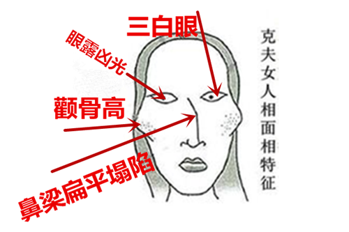 眼眶突出的面相特征,眼睛突出的面相分析