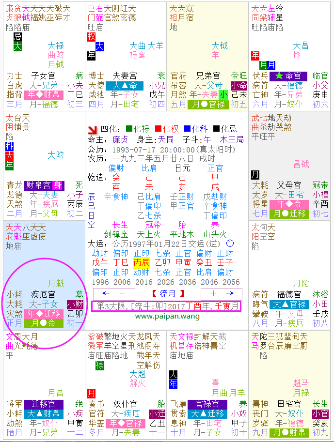 紫微斗数怎么看流月财运,紫微斗数流年看法