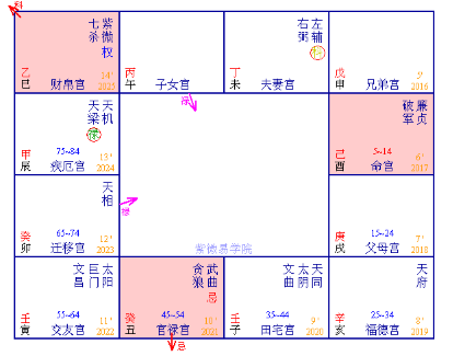 紫微斗数格局评分,免费紫薇在线命盘格局