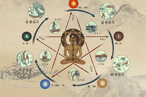 中国古代的五行指的是,中国五行是怎么得出来的
