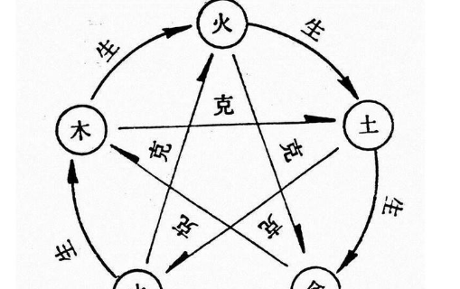 五行命相金木水火土表1972,地支五行对照表金木水火土