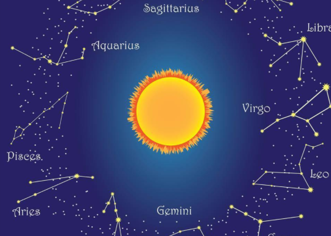 怎么知道自己的太阳星座月亮星座上升星座,怎么看上升和月亮星座