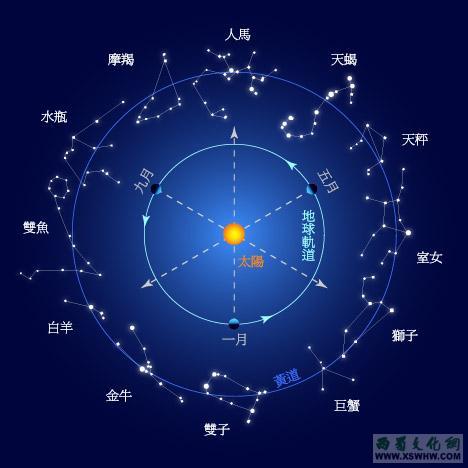 天秤座星图简图,十二星座形状图