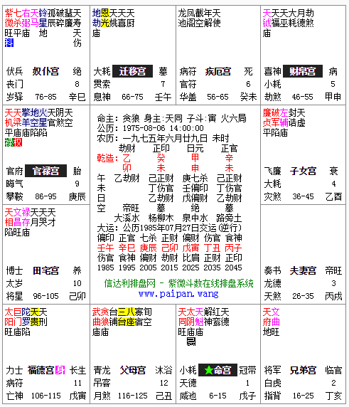 八字准还是紫薇星盘准,占星准还是八字准