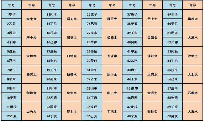 怎么查四柱八字,八字四柱免费查财库