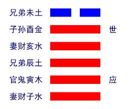 易经手指数字算卦,易经数字卦怎么算