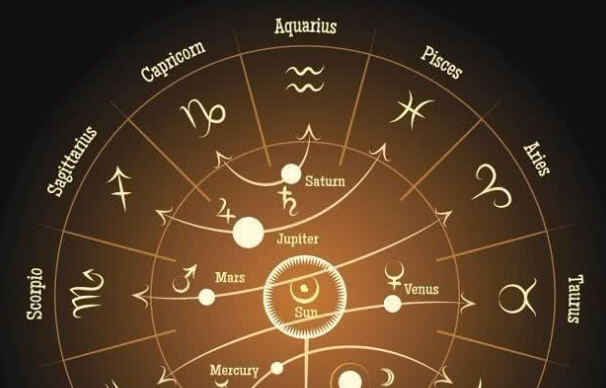 占星第十二宫代表的意义,星座十二宫分别代表什么